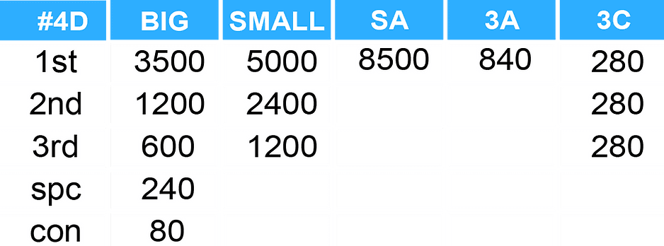 Vector Smart Object edited