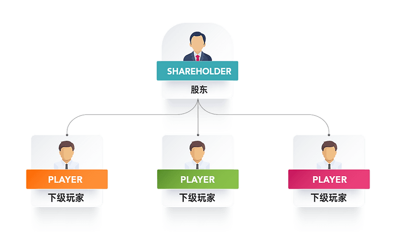 Panduan referrer shareholder